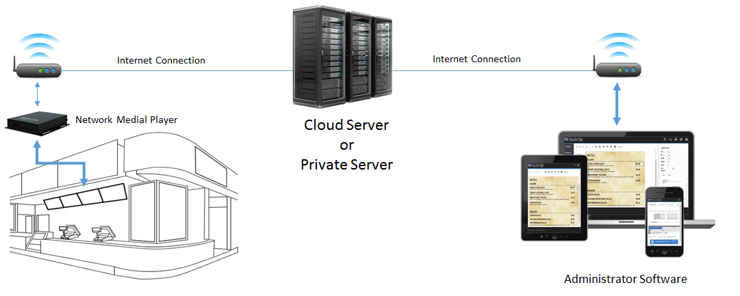 Digital Men Board Structure